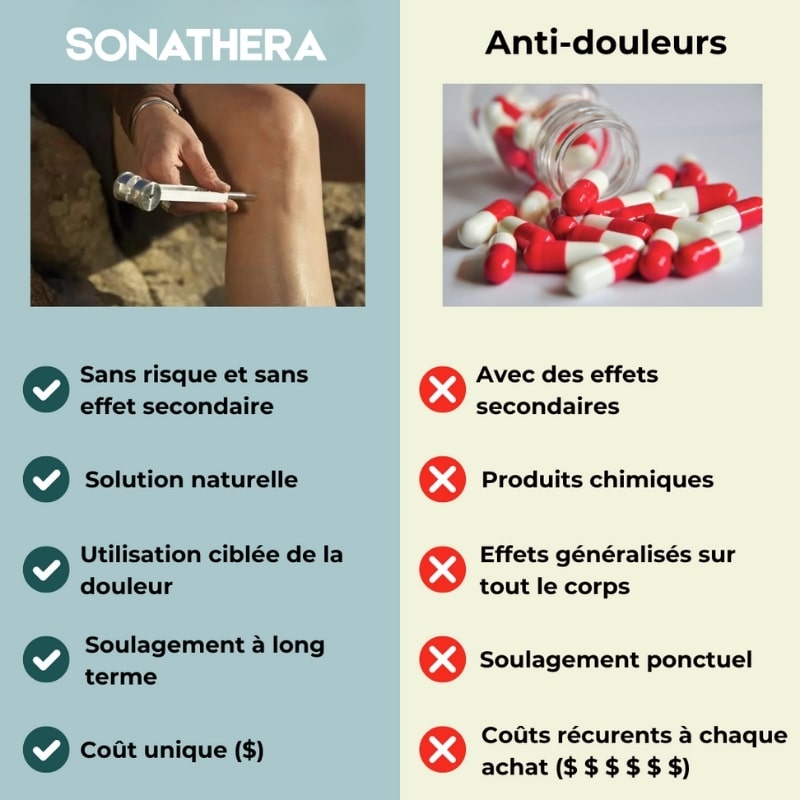 Sonathera™ | Diapason Thérapeutique