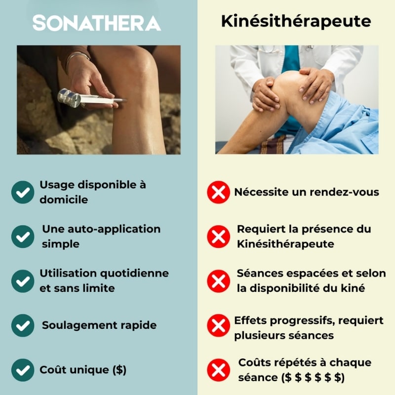 Sonathera™ | Diapason Thérapeutique